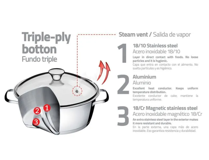 BATERIA DE COCINA TRAMONTINA ALLEGRA 3 PZ.
