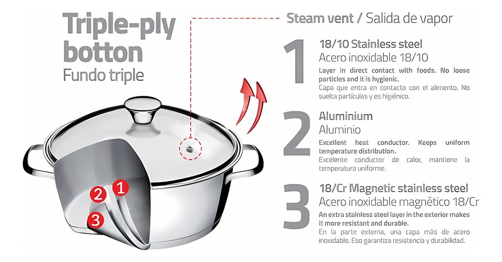 Bateria De Cocina Tramontina 65660/484 Allegra 3 Pz. Acero