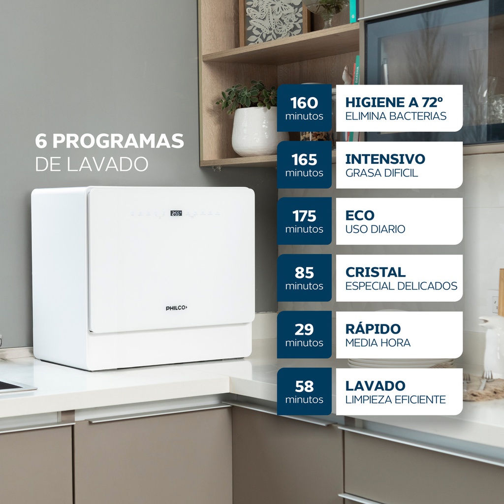 Lavavajillas Philco 5 Cubiertos Phlj05 Auto Limpieza Blanco
