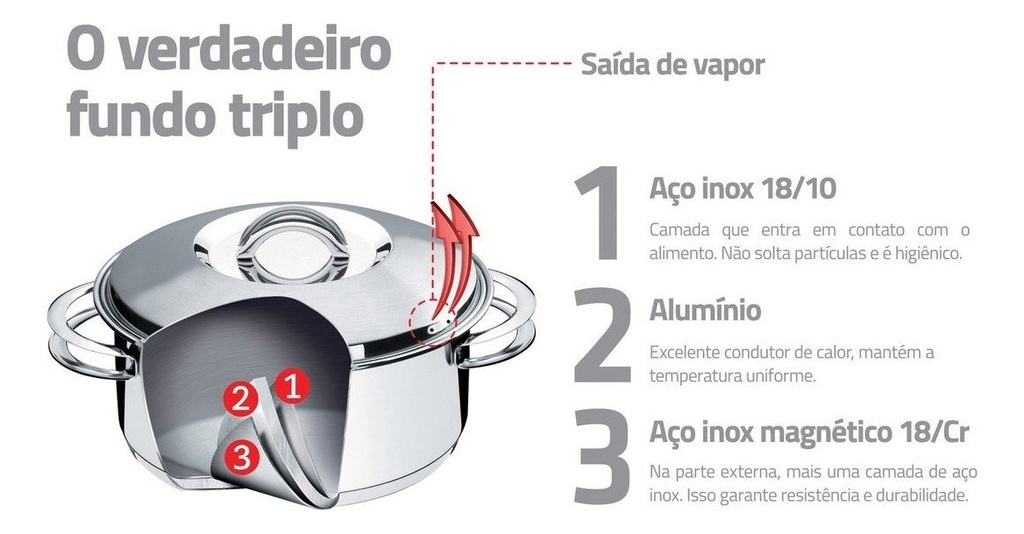 Juego Bateria Tramontina Solar 65500/120 4 Pzas Acero Inox