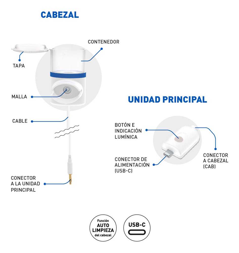 Nebulizador Silfab Minimesh Nm10 Portatil Usb-c Para Celular
