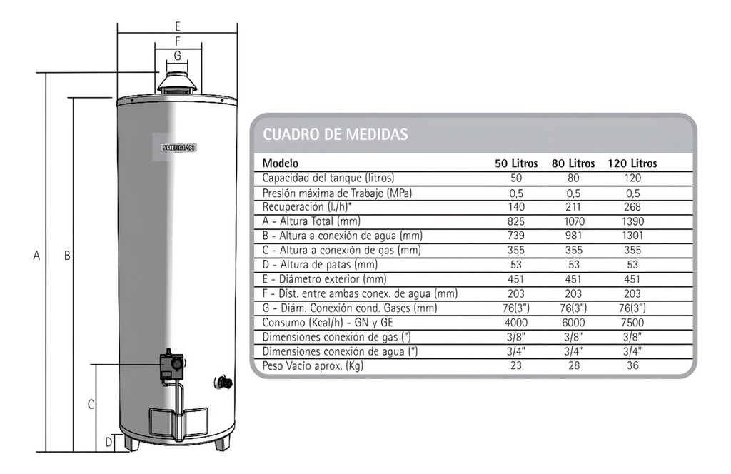 Termotanque A Gas Sherman Tpgp050msh13 Multigas 50l Pie Blanco