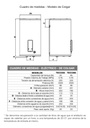 Termotanque Electrico Sherman Tecc055eshk2 85l Colgar Sh Blanco