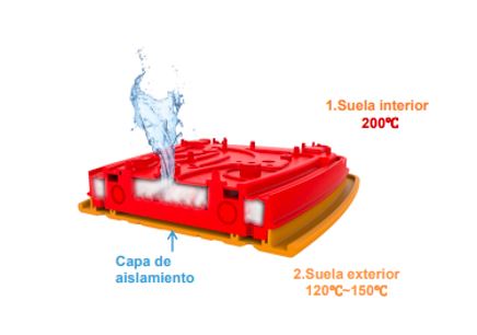 PLANCHA A VAPOR ATMA PAV2417PI SMART
