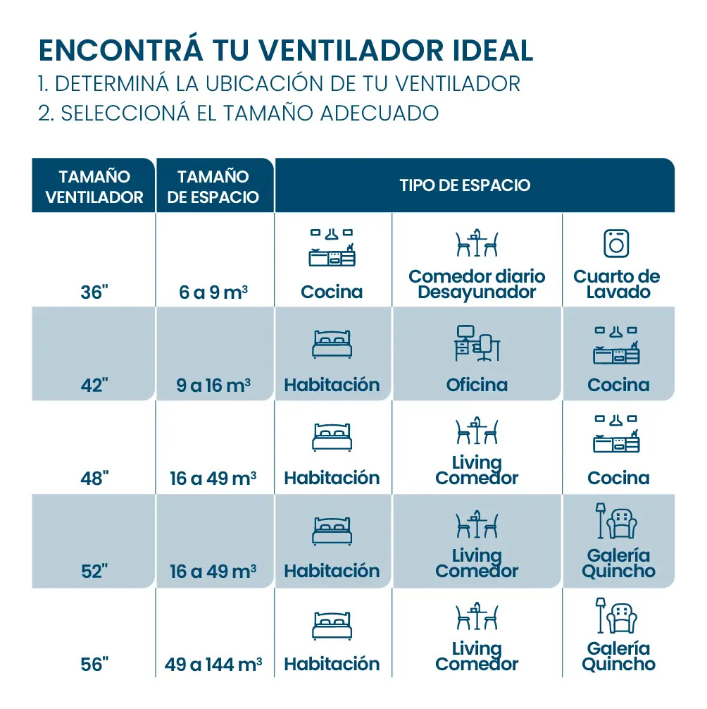 Ventilador Philco De Techo 56  Vtep5619p Sin Luz Blanco 1.422 M 50 Blanco Acero Galvanizado 3