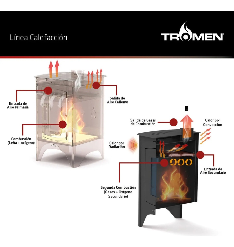 Salamandra Calefactor Tromen Eco 7000 + Kit Enlozad Techo 4