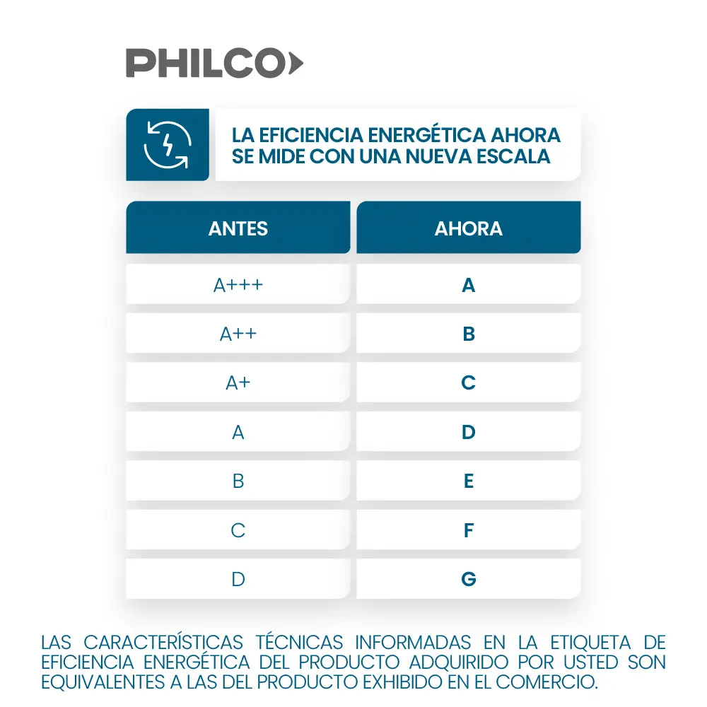 Eficiencia+PHILCO.webp