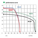 Motobomba Honda Wl20xh-dr Centrifuga 4.8 Hp 4 Tiempos