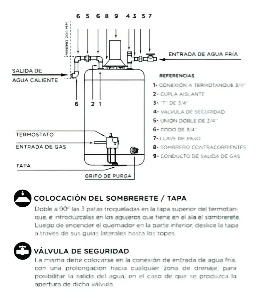 Termotanque A Gas Multigas Escorial 80l Para Colgar Blanco
