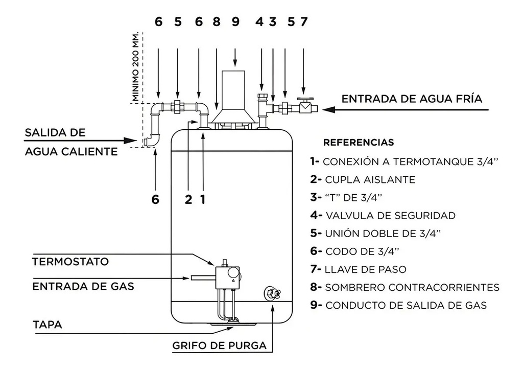 Termotanque Escorial 45 Lts Multigas Carga Superior Blanco Blanco
