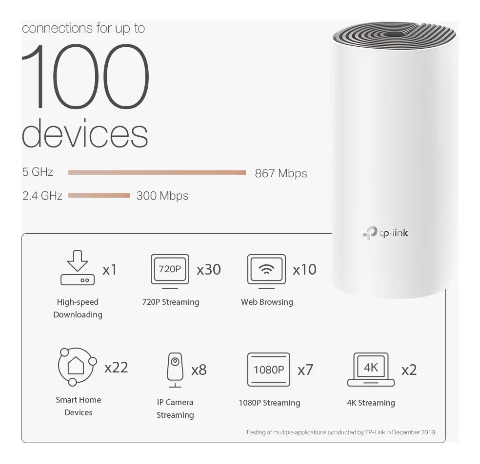 Access Point Tp-link Deco E4 Wi-fi Mesh (2-pack) Ac1200