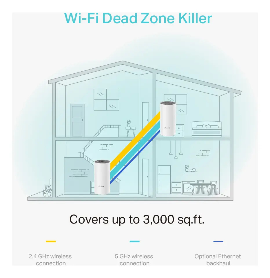 Access Point Tp-link Deco E4 Wi-fi Mesh (2-pack) Ac1200